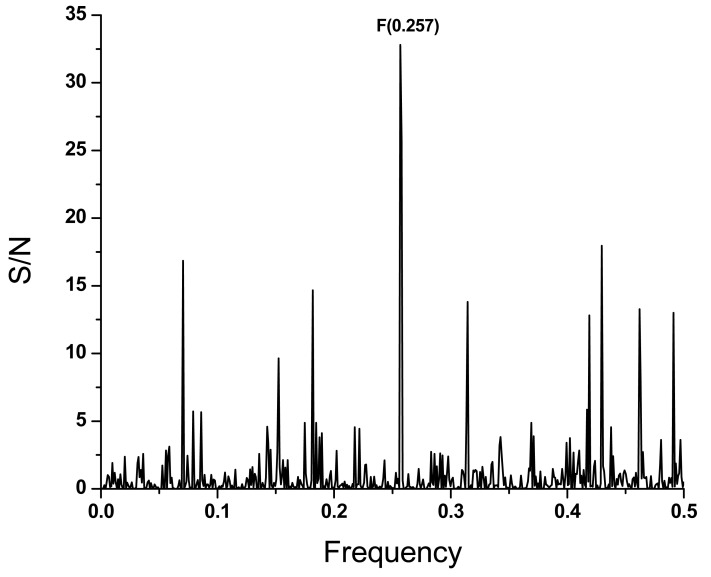 Figure 3. 