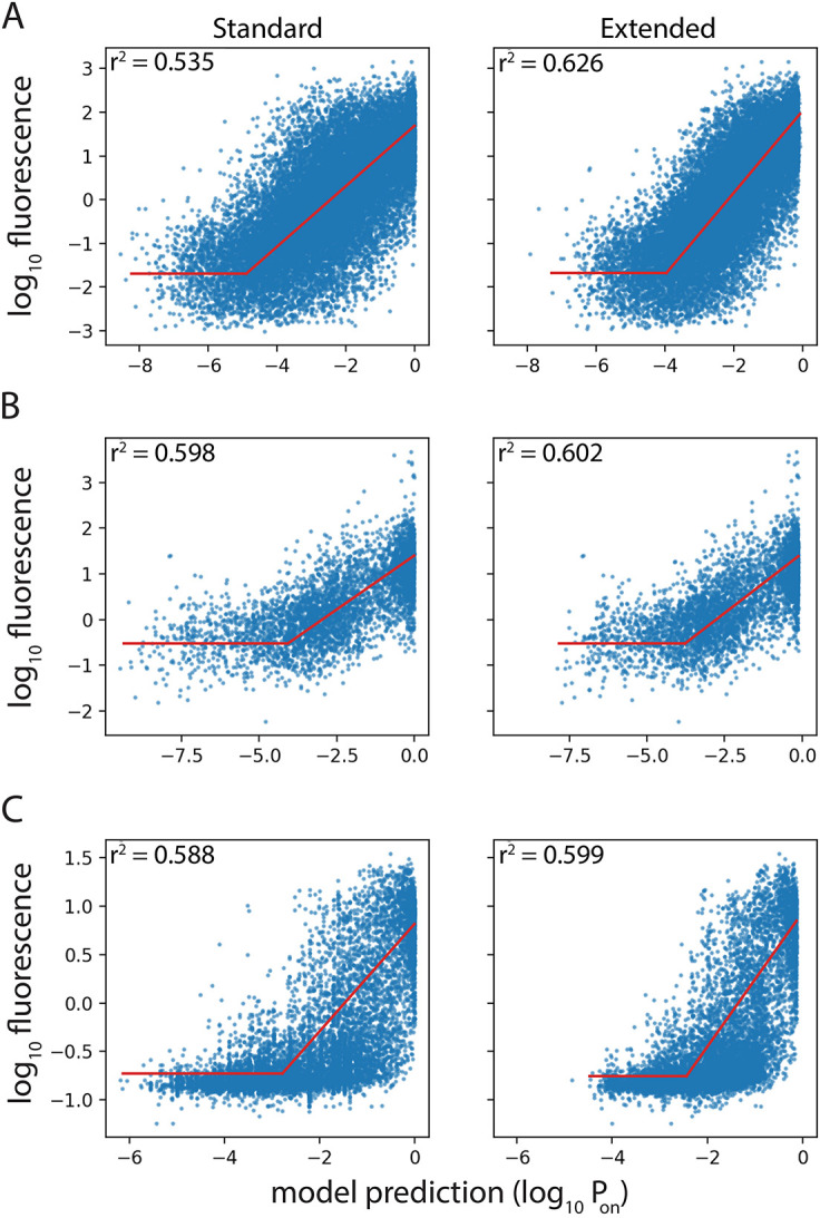 Figure 3—figure supplement 1.