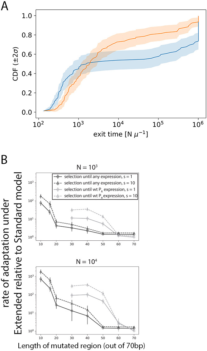 Figure 4—figure supplement 1.