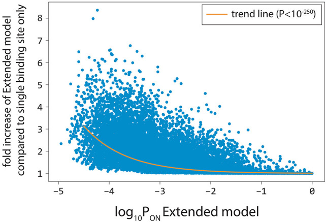 Figure 4—figure supplement 2.