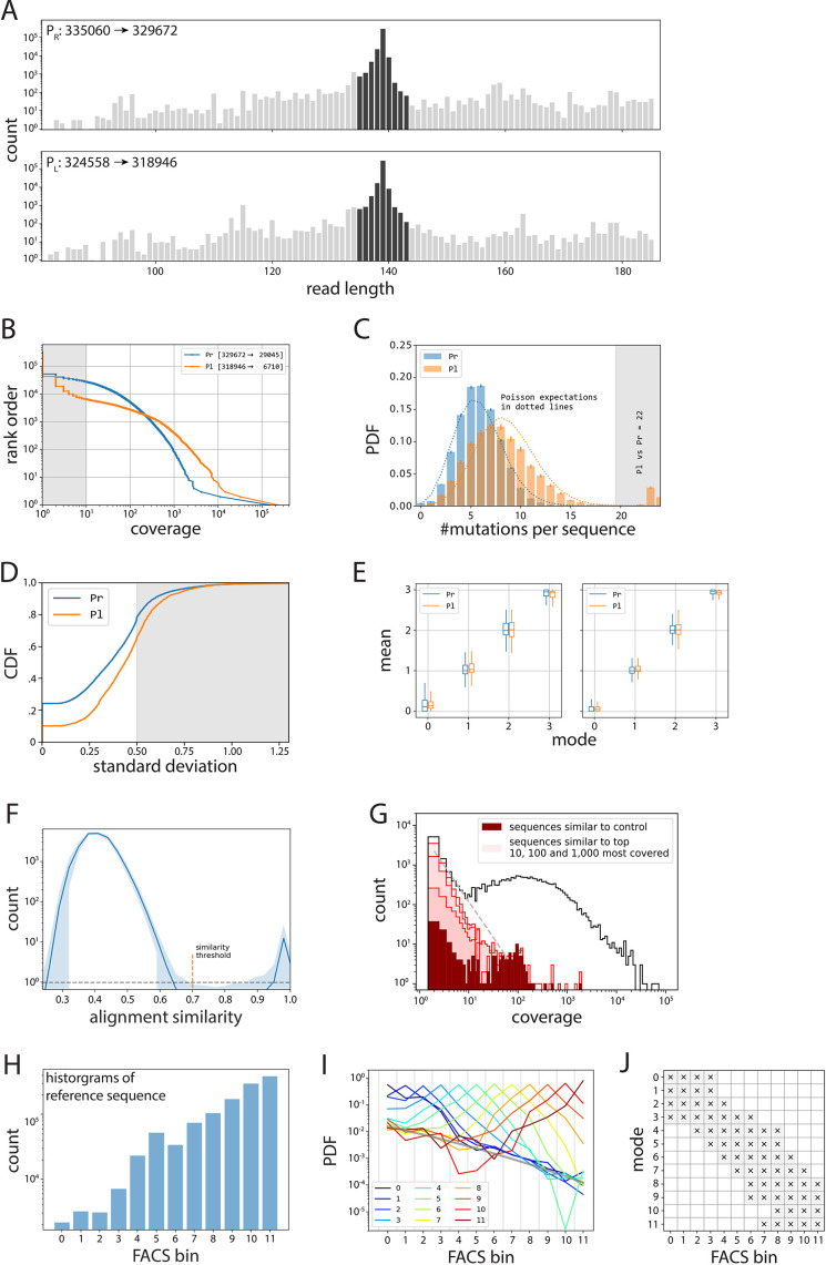 Figure 3—figure supplement 2.