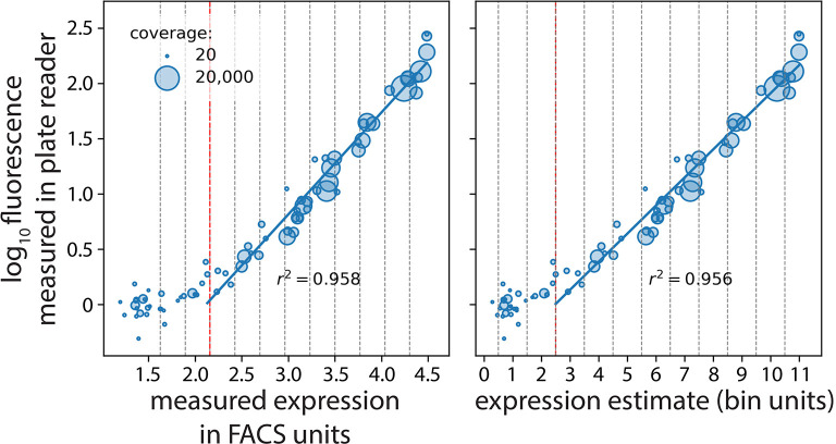 Figure 3—figure supplement 3.