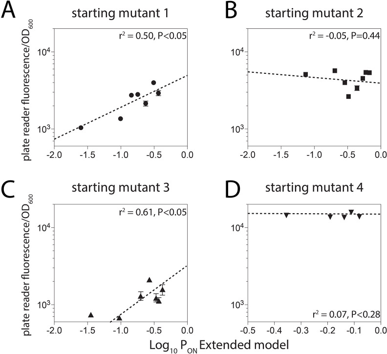 Figure 2—figure supplement 1.