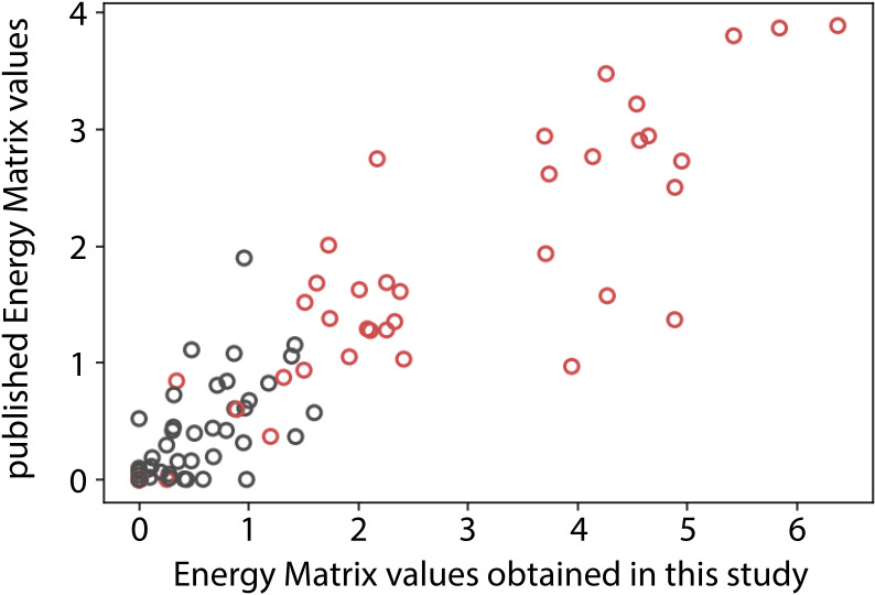 Figure 1—figure supplement 2.