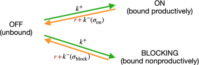 Scheme 1.