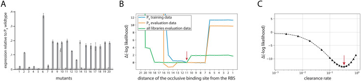 Figure 2—figure supplement 2.