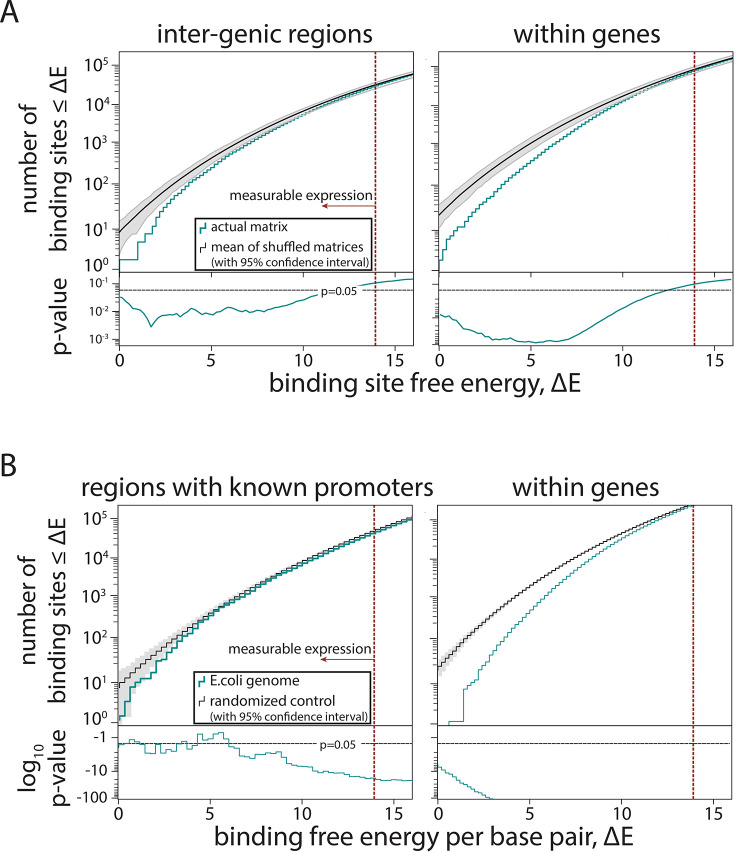 Figure 4—figure supplement 3.