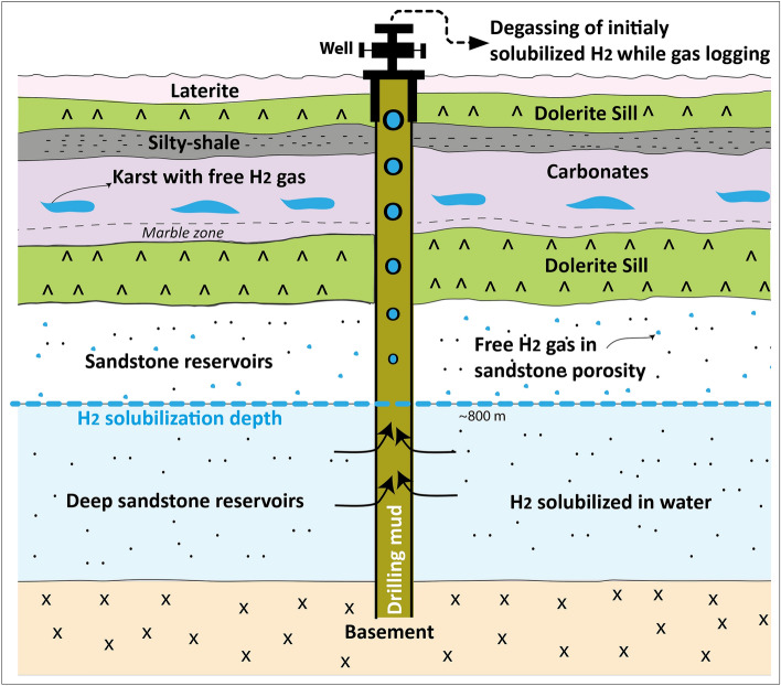 Figure 9