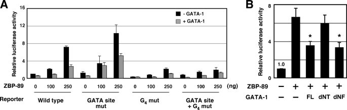 FIGURE 7.