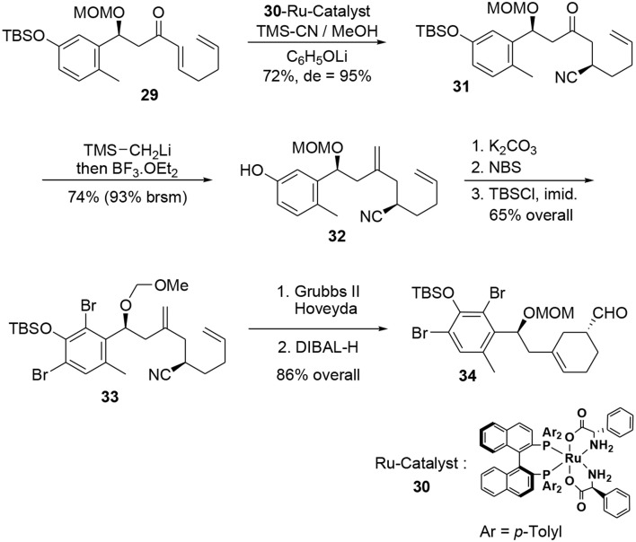 Scheme 9