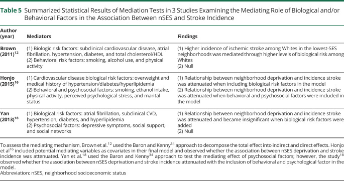 graphic file with name NEUROLOGY2020123760TT5.jpg