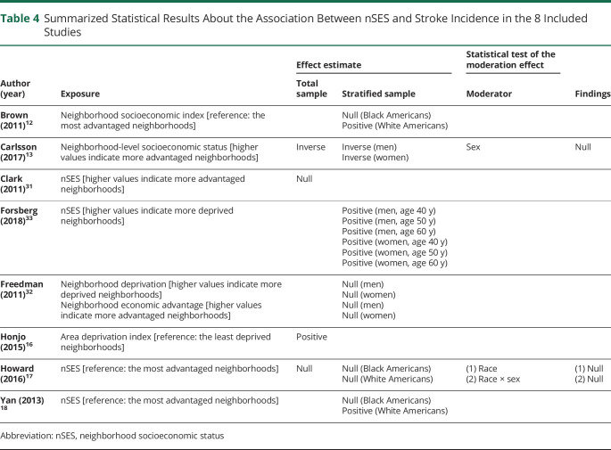 graphic file with name NEUROLOGY2020123760TT4.jpg