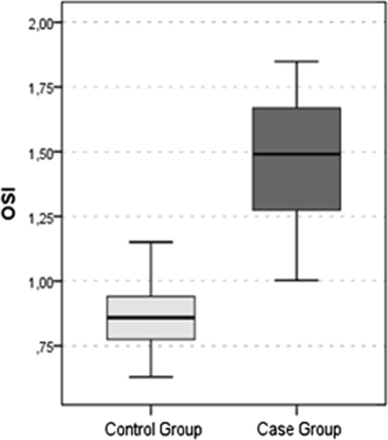 Fig. 3