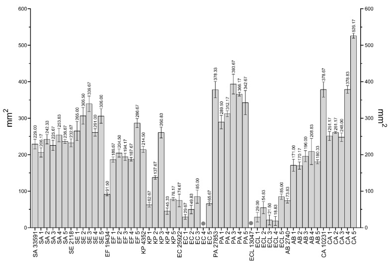 Figure 14