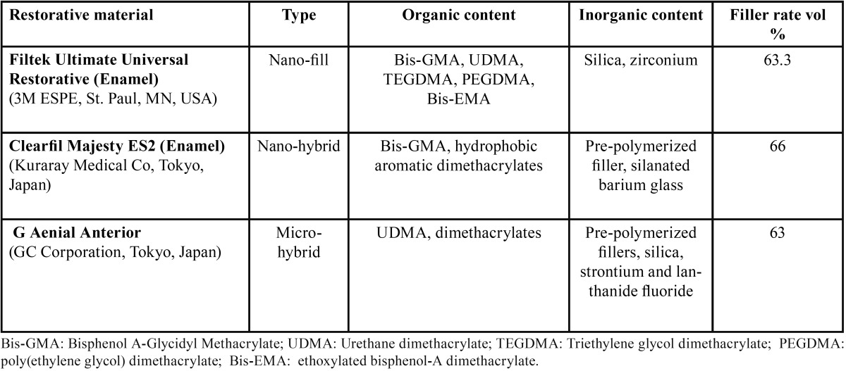 graphic file with name jced-9-e424-t001.jpg