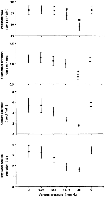 Fig. 6