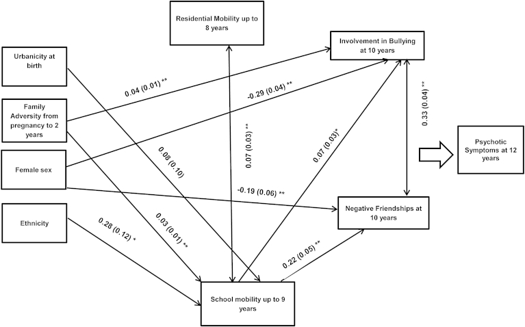 Figure 1