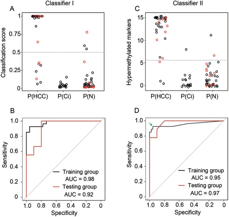 Figure 6