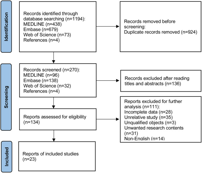 FIGURE 1