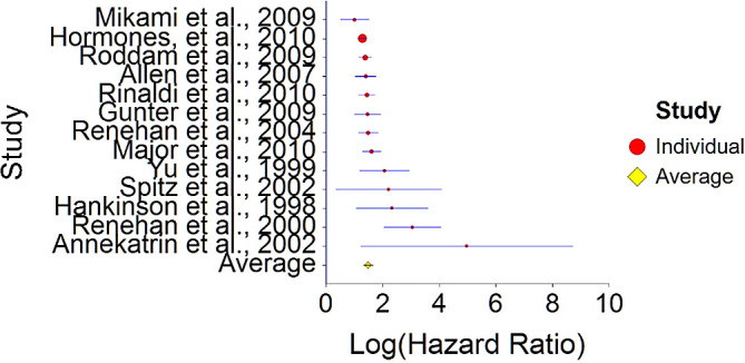 Figure 11. 