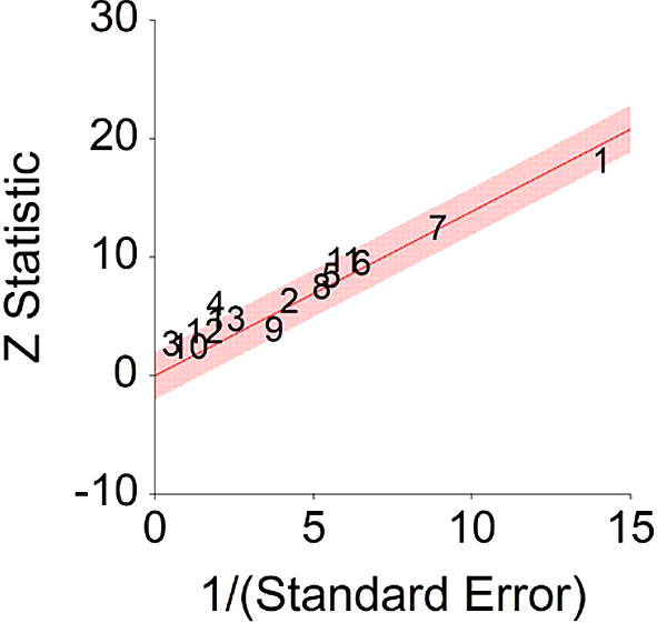 Figure 12. 