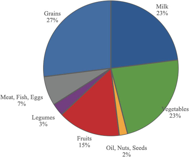 Figure 15. 