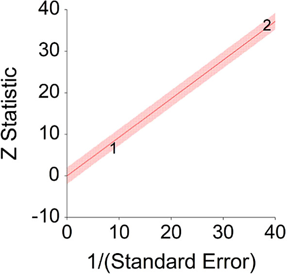 Figure 10. 