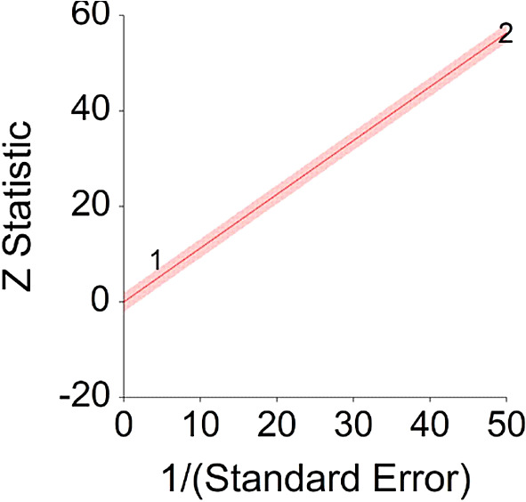 Figure 14. 