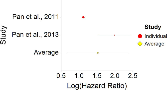 Figure 13. 