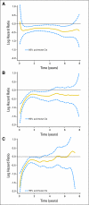 Fig 4.