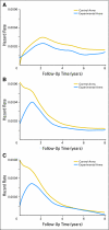 Fig 2.