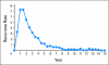 Fig 5.