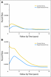 Fig 3.