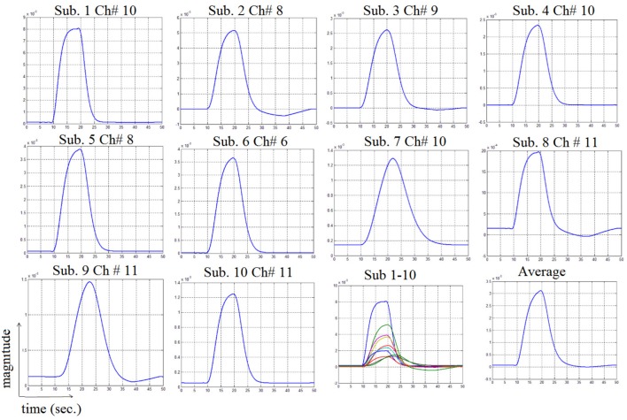 Figure 5