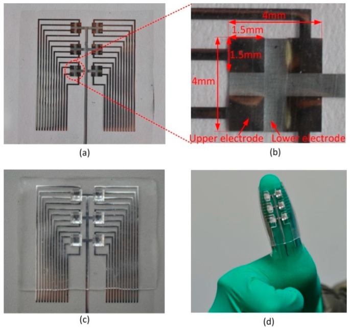 Figure 4