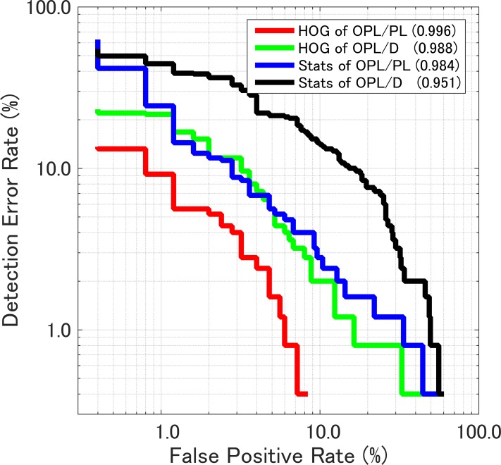 Fig 10