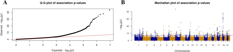 Fig. 1