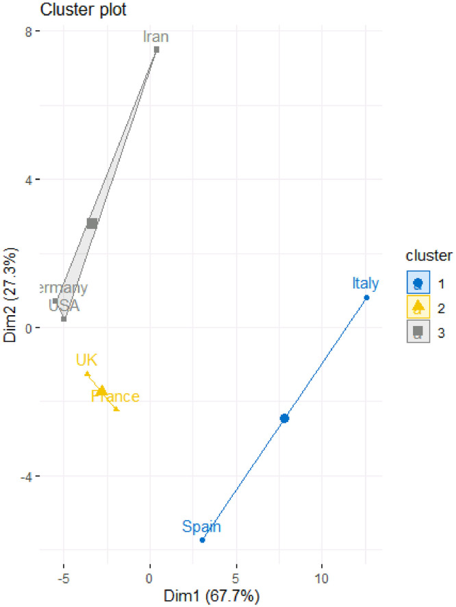 Fig 10