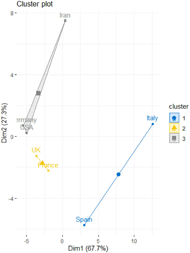 Fig 6