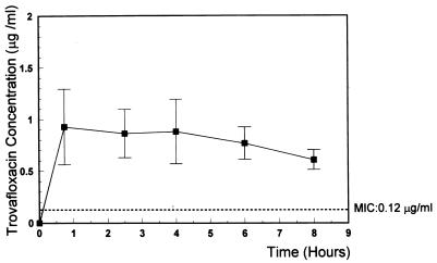 FIG. 1