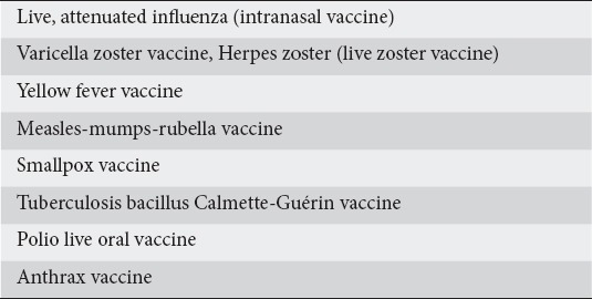 graphic file with name AnnGastroenterol-32-247-g001.jpg