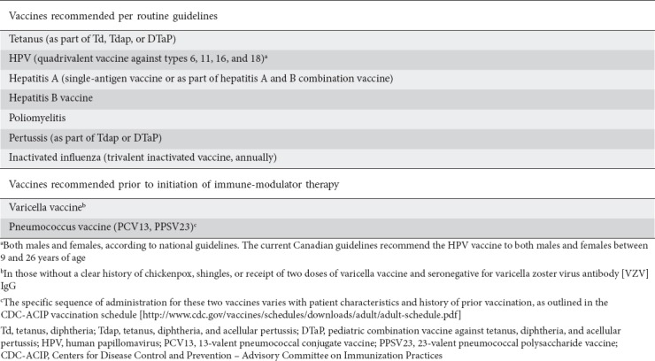 graphic file with name AnnGastroenterol-32-247-g004.jpg