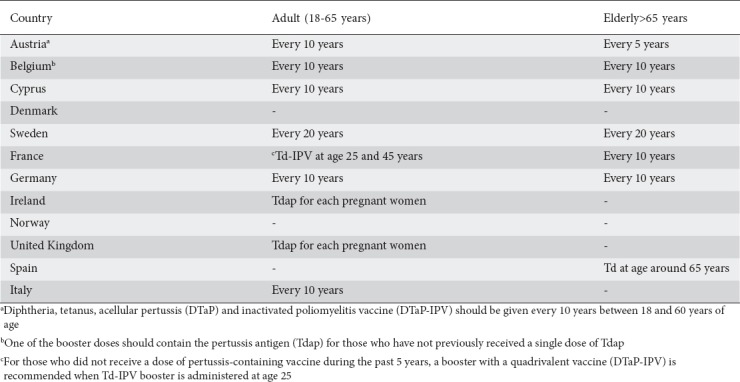 graphic file with name AnnGastroenterol-32-247-g005.jpg