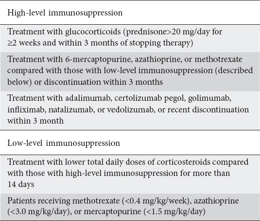 graphic file with name AnnGastroenterol-32-247-g002.jpg