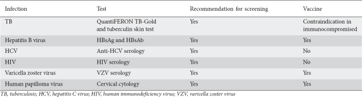 graphic file with name AnnGastroenterol-32-247-g003.jpg