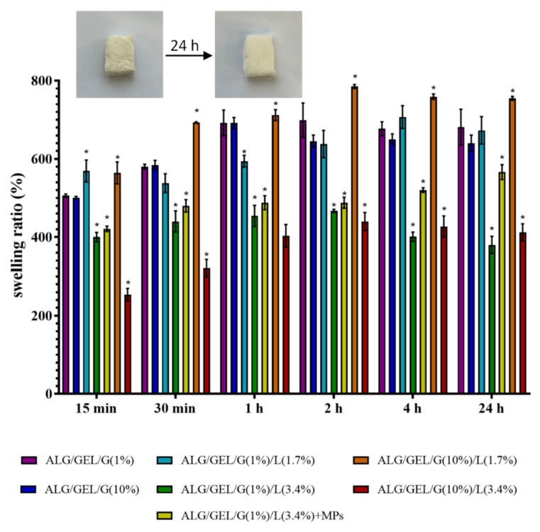 Figure 6