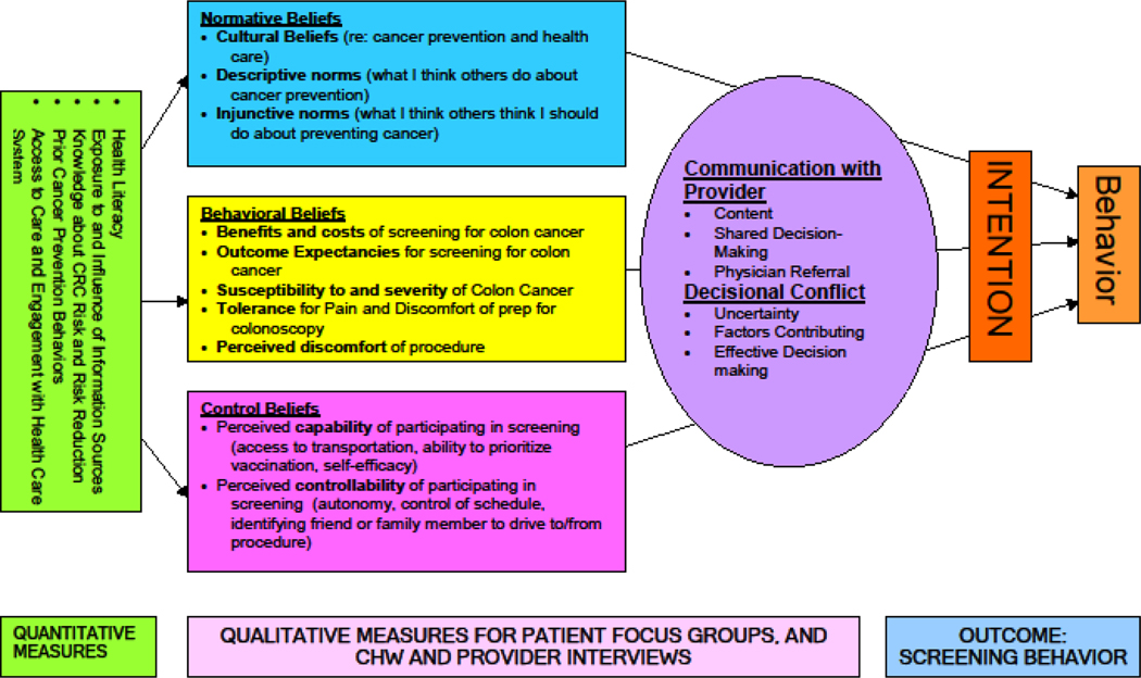 Figure 1: