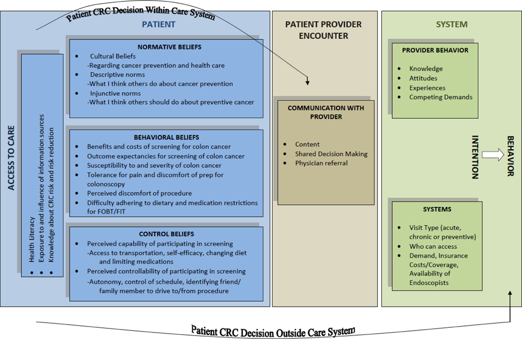 Figure 2: