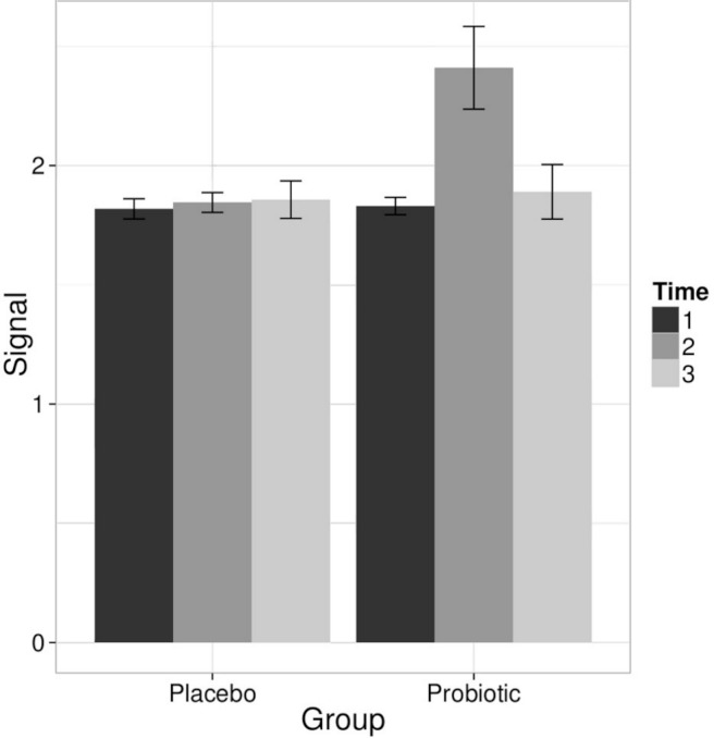 Figure 2