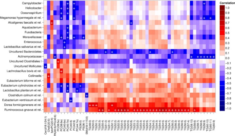 Figure 3